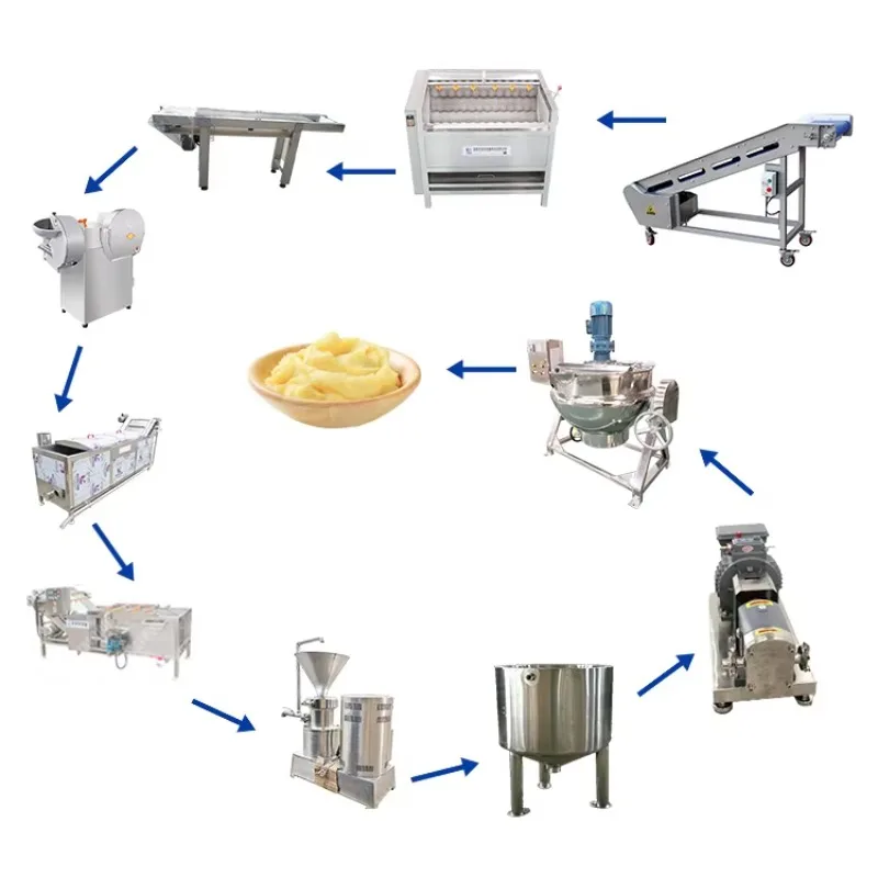 Food Grade 304 Stainless Steel Potato Flour Mashed Processing Line European Standard Commercial OEM Customized