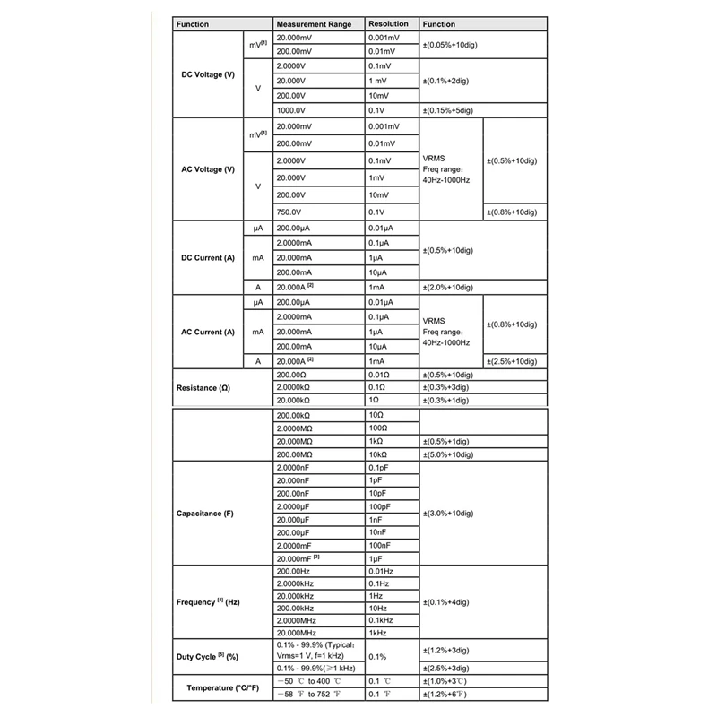 OW18E Multimeter Digital Pintar Bluetooth 4 1/2 Digit LCD Presisi Tinggi dengan Koneksi Nirkabel Pencatatan Data Rentang Otomatis Tahan Lama