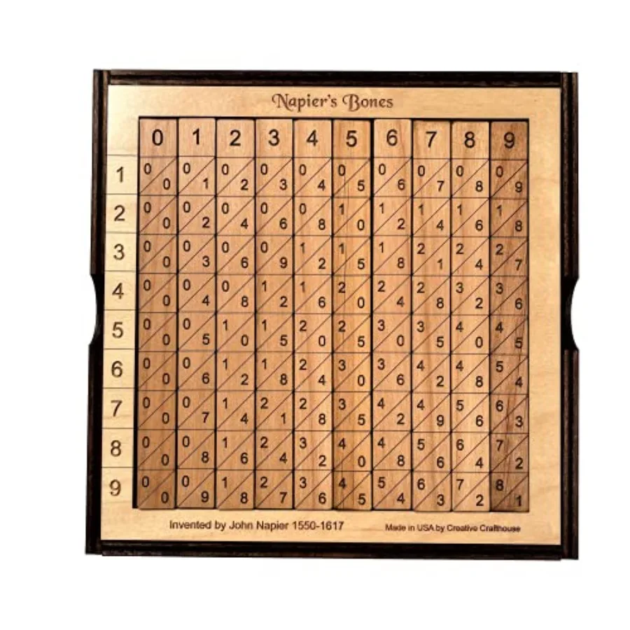 

Napiers Bones - Classic Math Calculator for Educators and Math Geeks