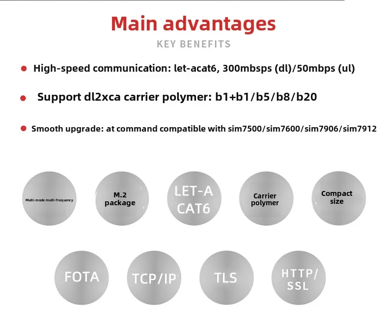 SIMCOM A7906E-M2 China Europa 4G Módulo de comunicação sem fio com certificação Kirin doméstica CAT6 de alta velocidade