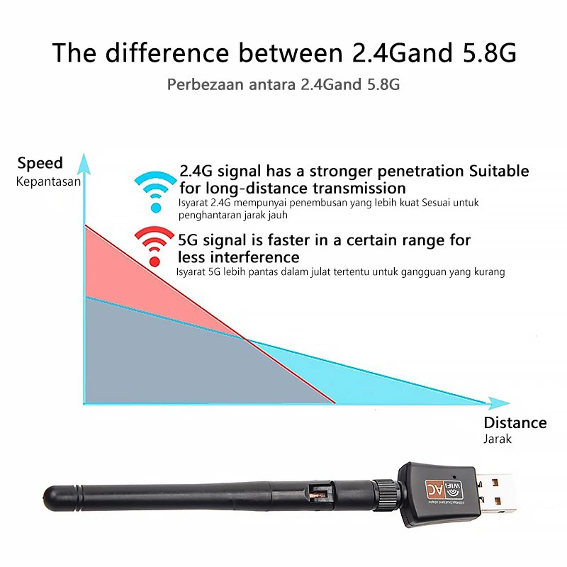 600Mbps واي فاي محول ثنائي النطاق 2.4G + 5 جيجا هرتز اللاسلكية واي فاي دونغل بطاقة USB استقبال 802.11AC شبكة LAN الكمبيوتر المحمول هوائي
