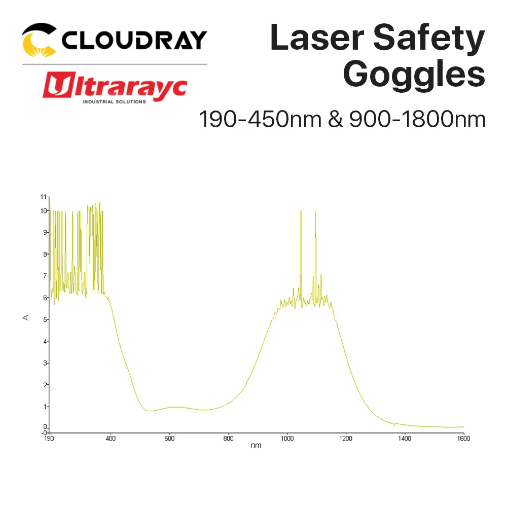 Ultrarayc UV Fiber 1064nm Laser Safety Goggles OD8+ 190-450nm & 900-1800nm Green Protective Glasses Shield Protection Eyewear