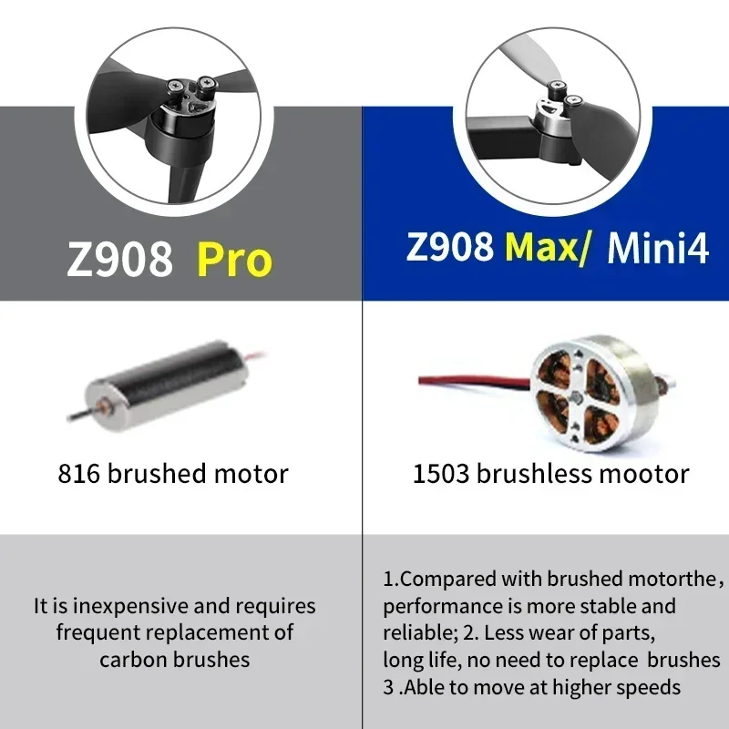 Z908Max Pro Drone Professional 4K HD Camera Optical Flow Localization Three Sided Obstacle Avoidance Quadcopter Brushless Motor