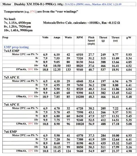 Neodym-Hélices Scimitar Elétrica para Avião RC, EMP, 12x12, 15x10, 16x10, 18x8, 18x10, 18x12, 22x12, 12 a 22 £, ES