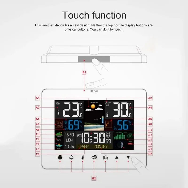 Wireless Sensor Sun…