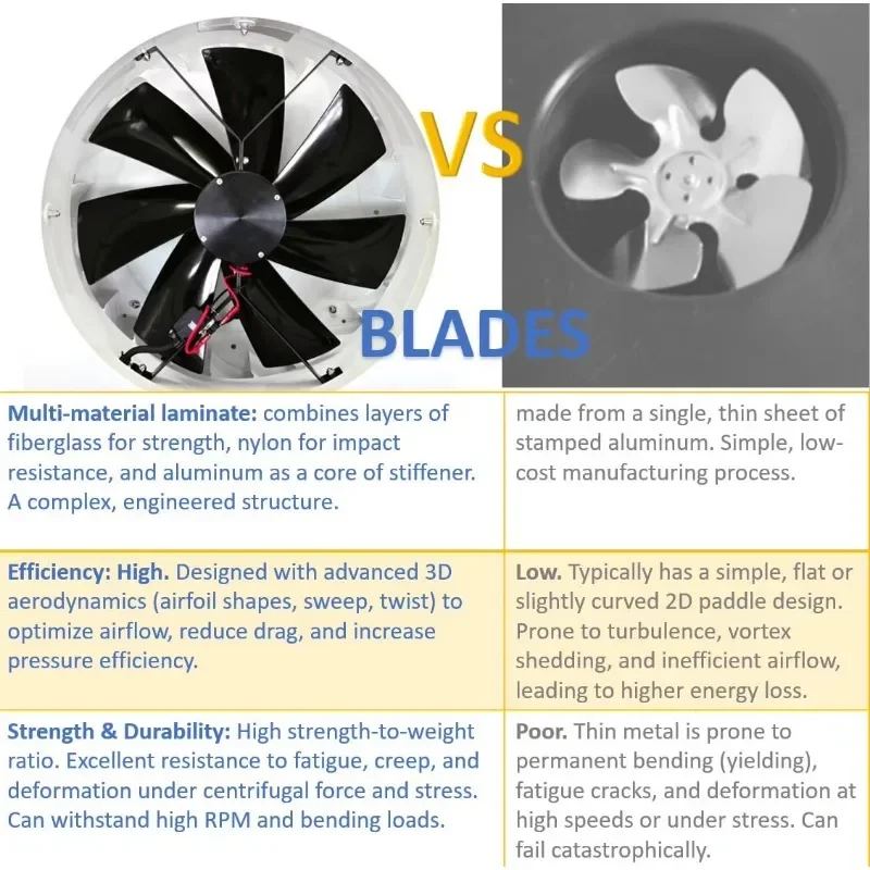 40W IP68 Solar Attic Ventilation Exhaust Window Turbine Household Metal Corrugated Roof Vent Extraction Fan Blade for Roof Top