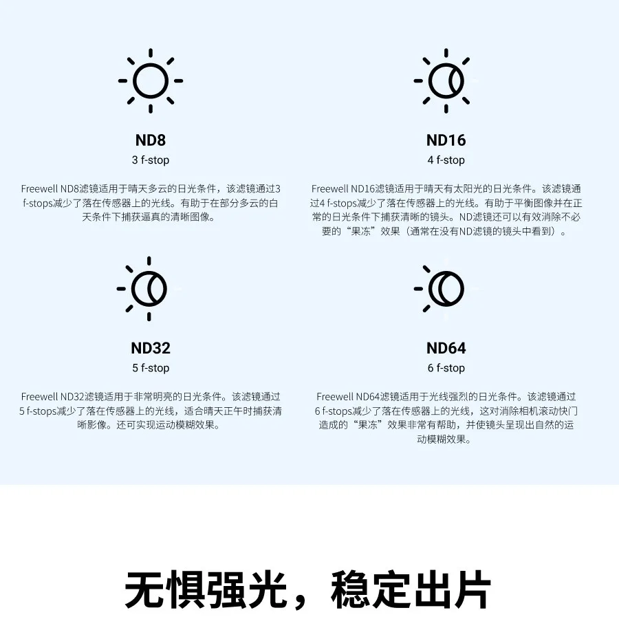 Zestaw filtrów ND GO 3S (nadaje się tylko do GO 3S)