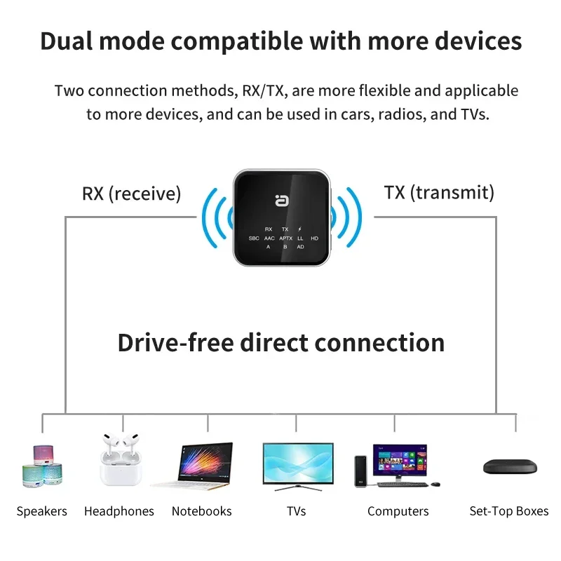 

AYINO MR260 Мини-адаптер 2-в-1: беспроводной Bluetooth-передатчик/приемник с AptX Adaptive, двухрежимный, 3,5 мм AUX аудиоадаптер для автомобиля, ТВ/колонок