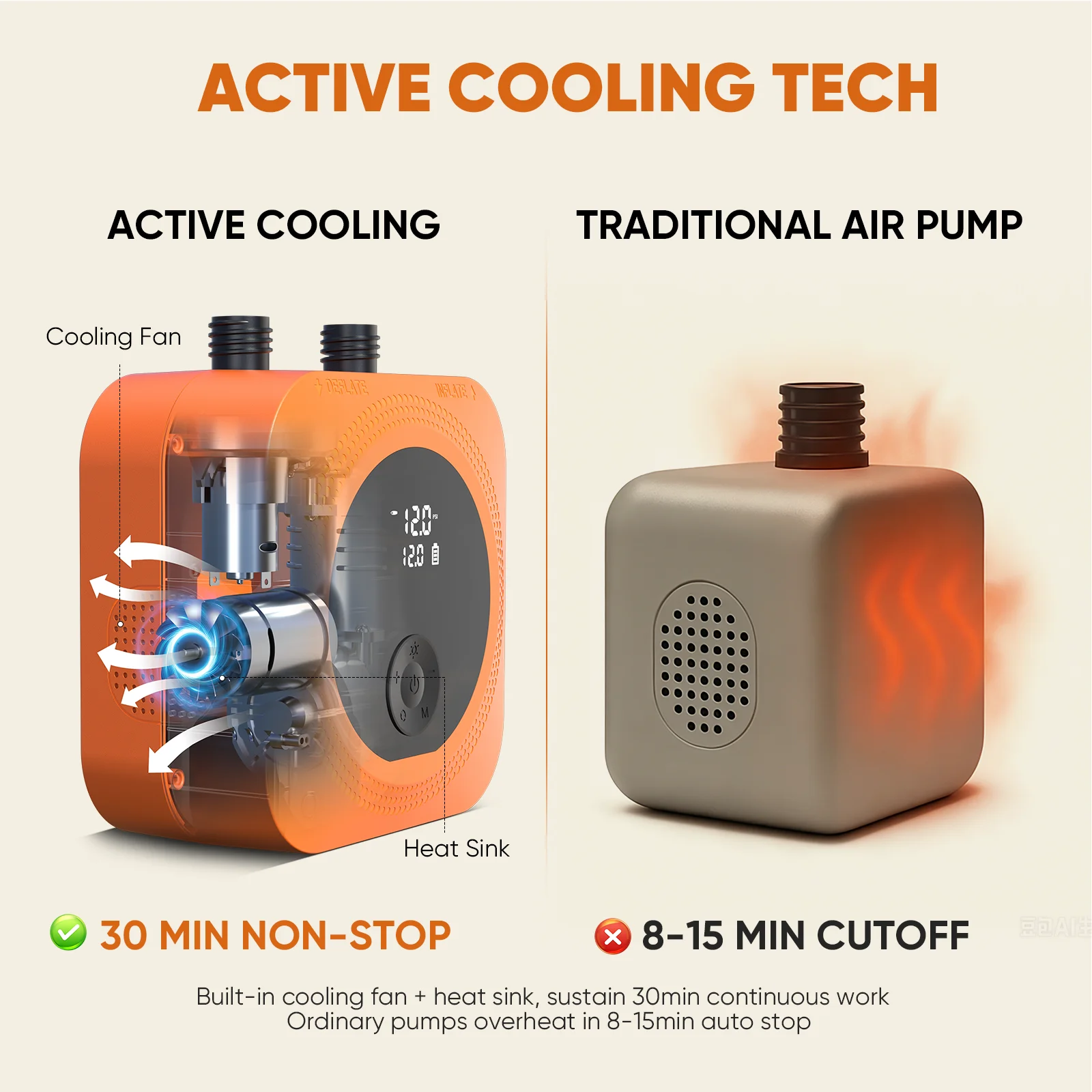 50PSI Electric Pump Portable Rechargeable Automatic Power-Off Deflation for Paddle Board/SUP Car Tires Inflatable Boats & Kayaks