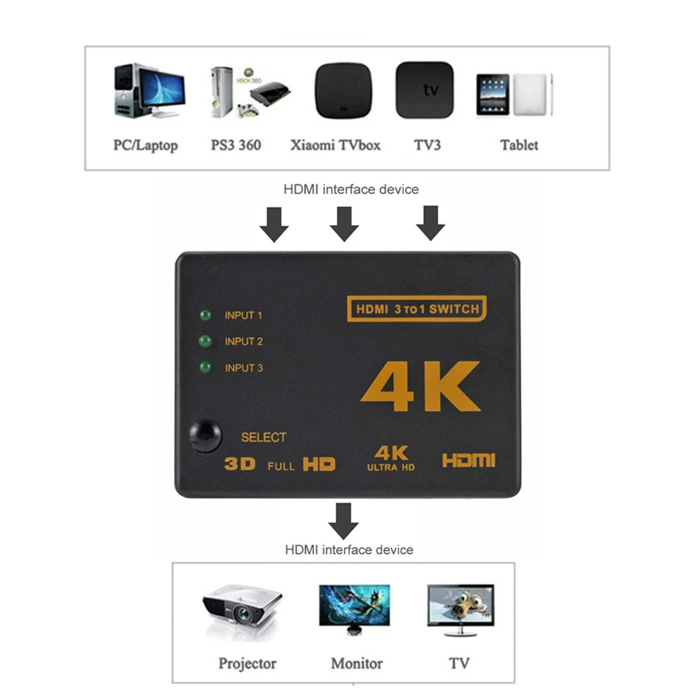 3x1 HDMI-Compatible Switch Splitter 3 Input 1 Output 4K HDMI Switcher Adapter 3 Port HDMI Cable Hub for Xbox DVD HDTV PC Laptop