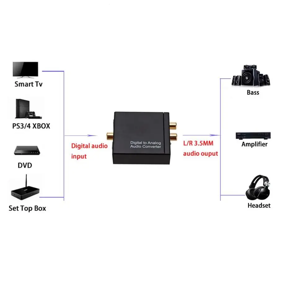 Digital To Analog Audio Converter 3.5mm Suitable For TV Audio Digital Coaxial Fiber Optic Analog Output Converter RCA L/R Audio