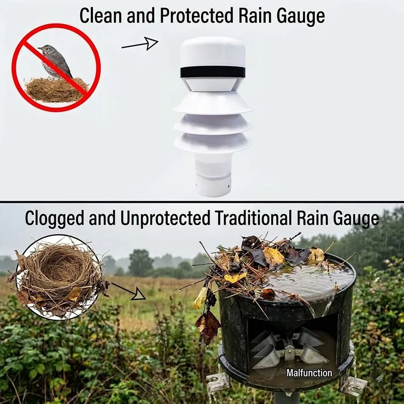 Dustproof Waterproof 24GHz Low Power Consumption Maintenance-free Smart Agriculture Control Monitoring Sensor Radar Rain Gauge