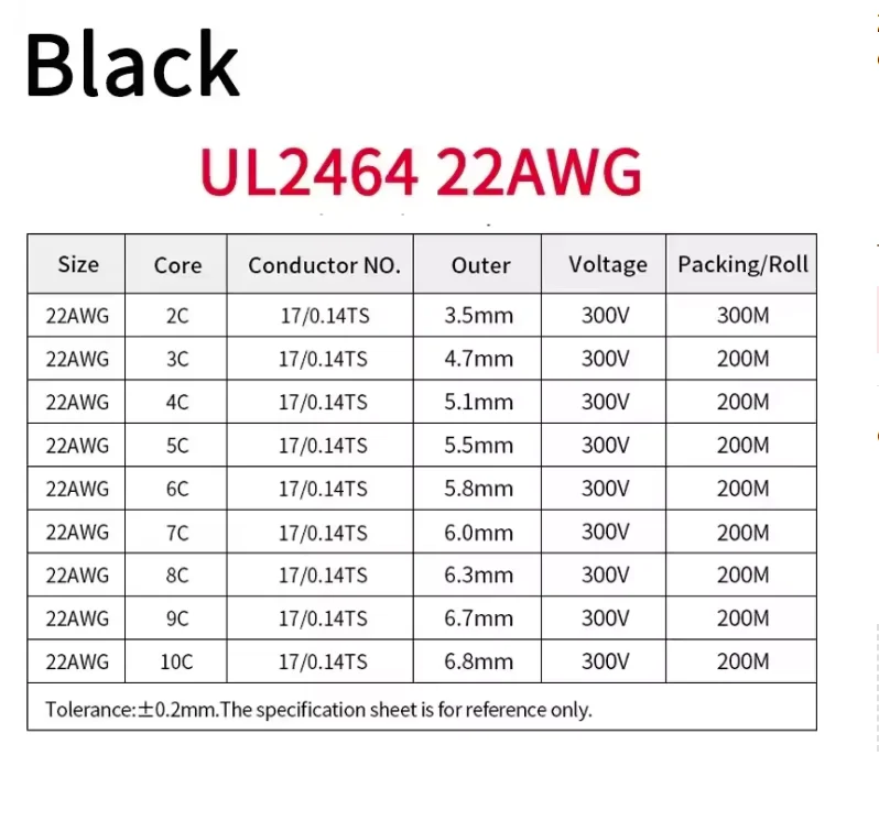 

Customized order - 1000m 22AWG 3 cores black UL2464 PVC Electrical Wire