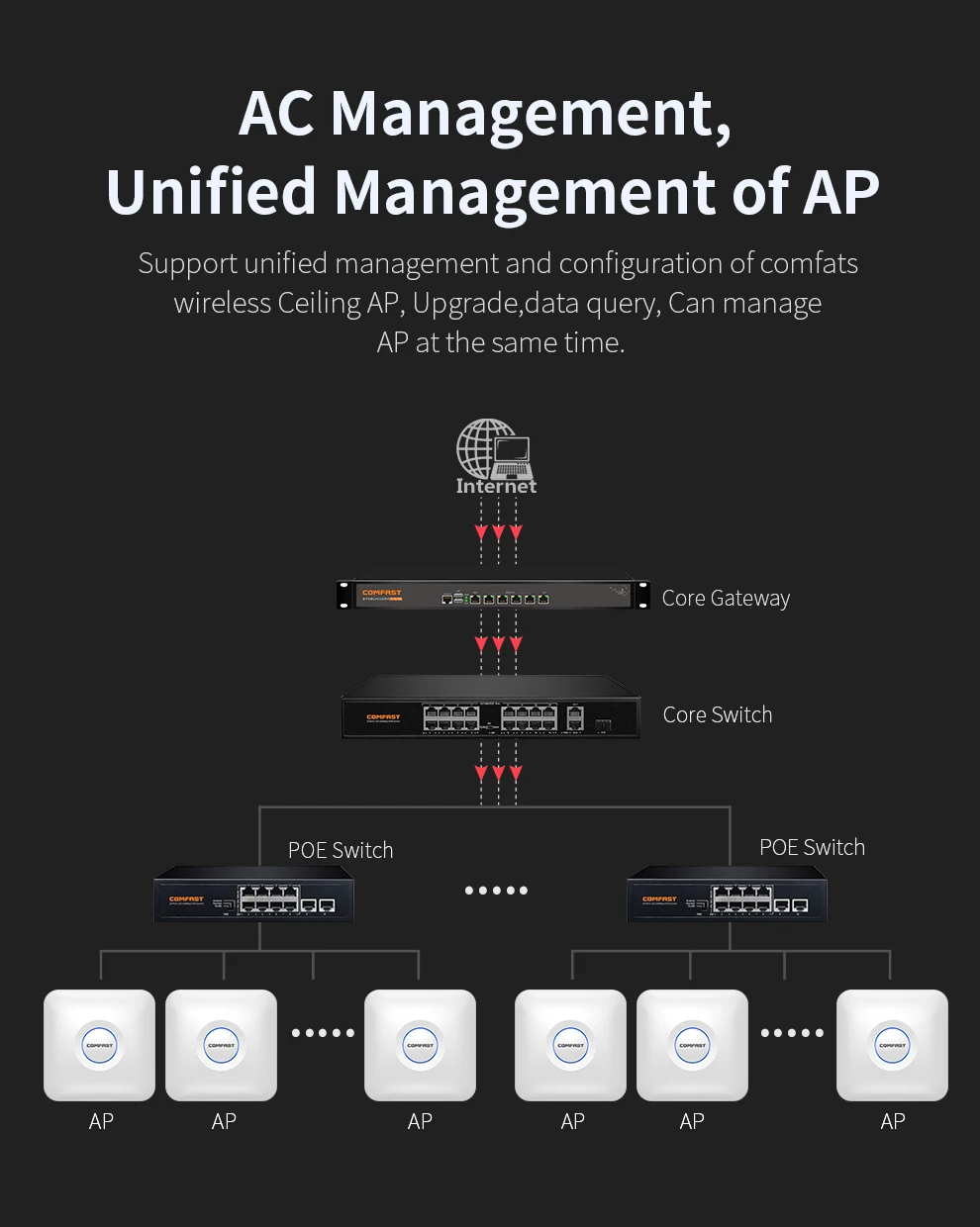 48 В POE Точка доступа мощности 1300 Мбит/с Потолочная точка доступа двухдиапазонный беспроводной маршрутизатор 2,4 и 5,8 с гигабитным портом RJ45 Усилитель сигнала Wi-Fi