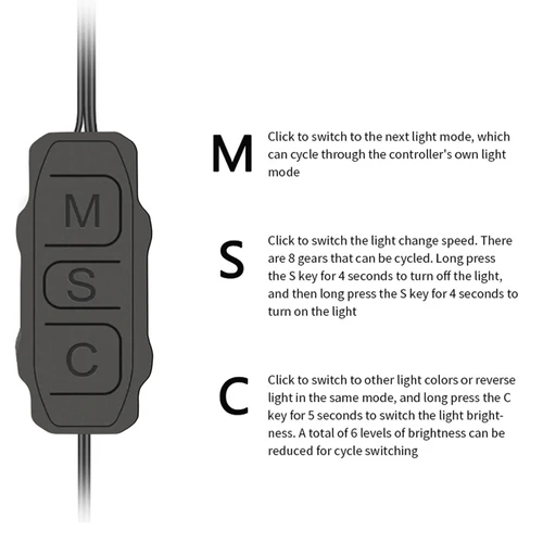 Composants informatiques