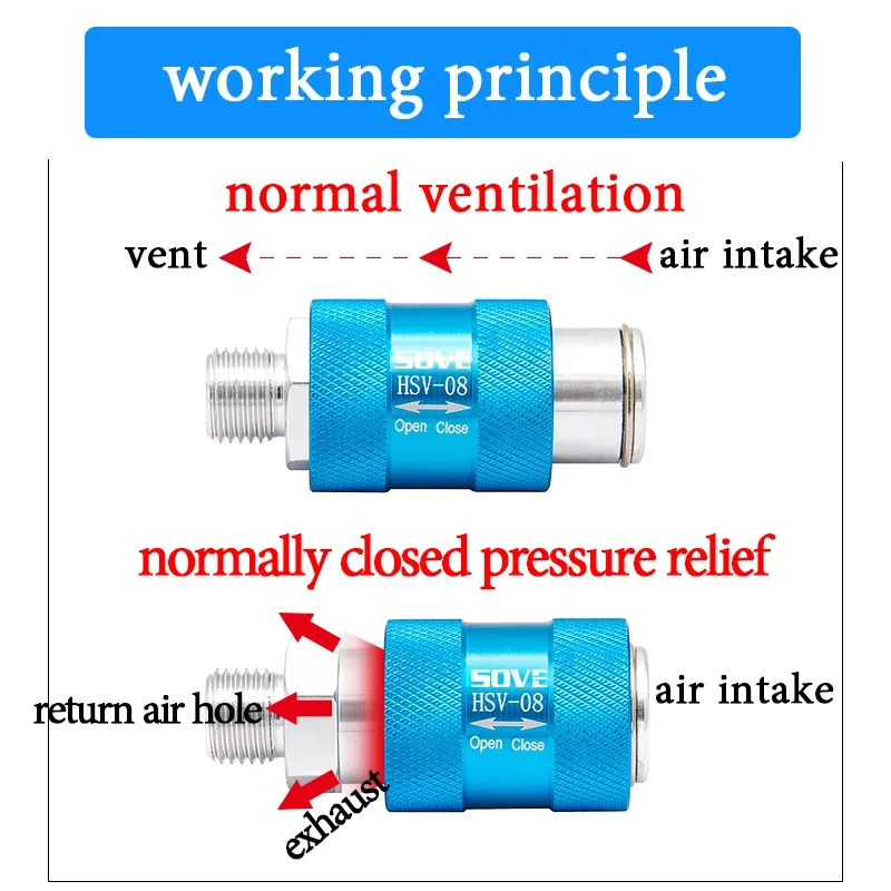 

Новый высококачественный пневматический ручной контрольный ползунковый клапан серии HSV, переключатель воздушного клапана из алюминиевого сплава