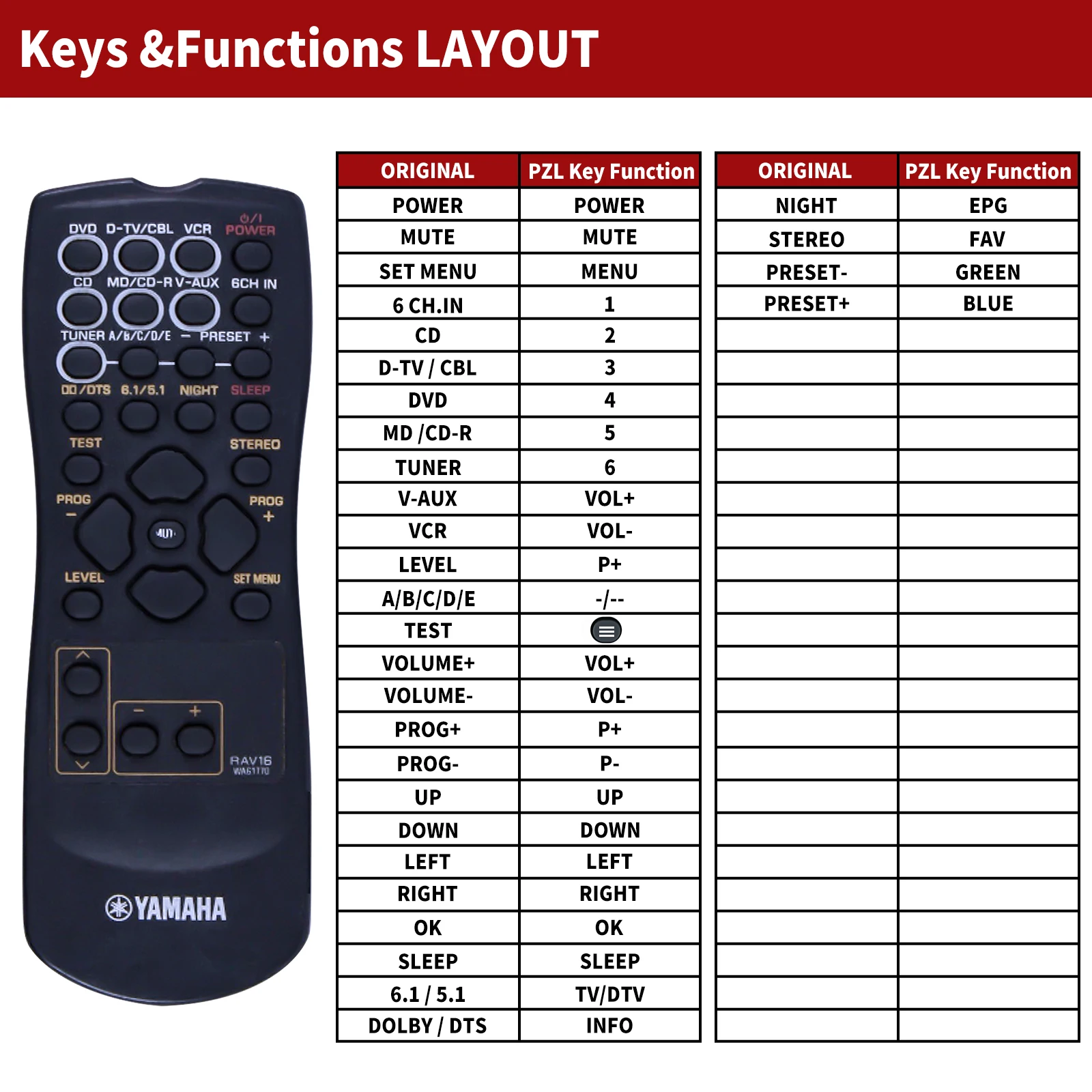 RAV16 WA61770 Replacement Remote Control For Yamaha AV Receiver HTR-5830