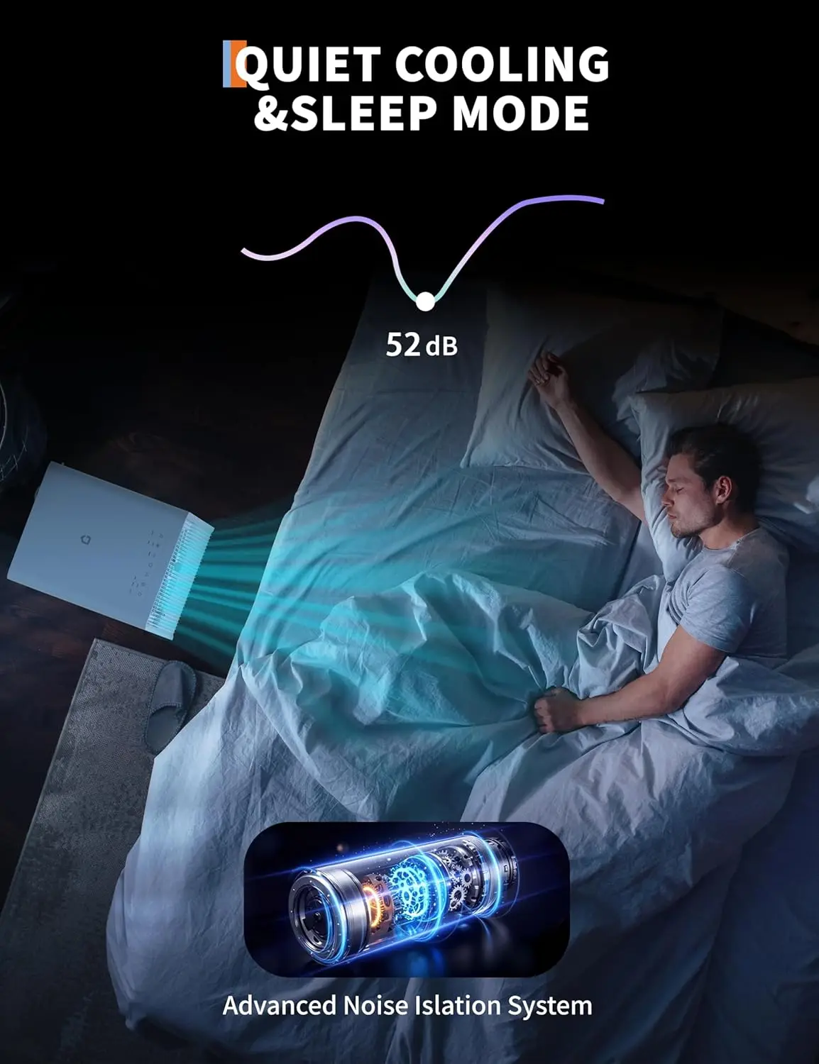 مكيف هواء محمول خالي من الصرف 8,000 ~ 12,000 وحدة حرارية بريطانية 3 في 1 وحدة تيار متردد لغرفة النوم 150-250 قدم مربع، مزيل الرطوبة، مروحة، وضع النوم