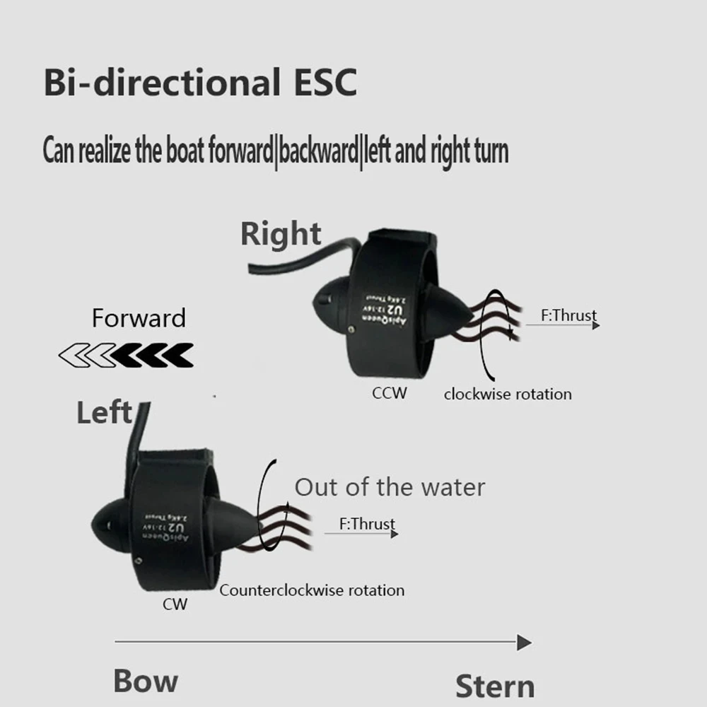 ApisQueen U2 12V 300W 2.6Kg Thrust Brushless Underwater Thruster/propulsion With Bi-directional control ESC For ROV & Boat