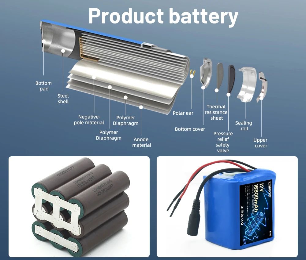 12V lithium electronic battery 3S3P 8AH 18650 suitable for electric tools, toy batteries, LED light batteries+chargers