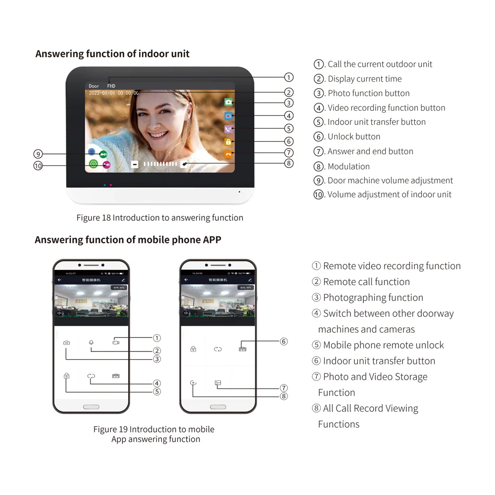 Mobile Phone  Two Ways Intercom Wifi Color Video Door Phone /Door Bell / Video Intercom for Villa and Apartment