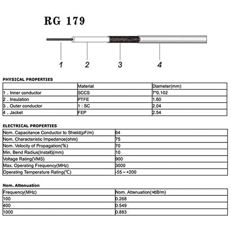8ชิ้น3G HD SDI สาย BNC 30cm 75 OHM สำหรับกล้องอุปกรณ์วิดีโอ BMCC รองรับ HD-SDI 3G-SDI 4K 8K SDI