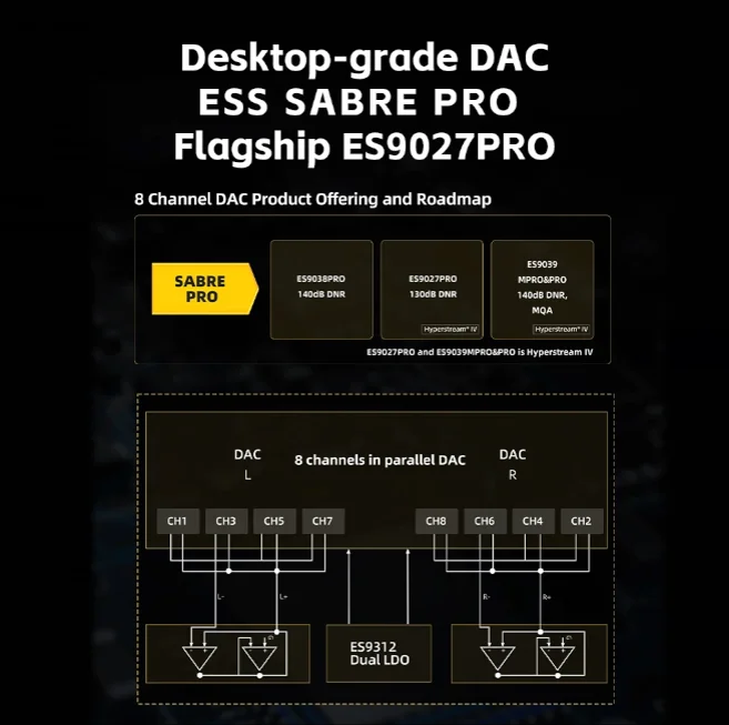 FiiO QX13 Amplificador de fone de ouvido portátil DAC AMP ES9027PRO 8 canais DAC 2 * 900mW XMOS 16 núcleos EQ de 10 bandas