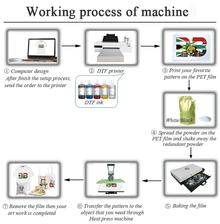 New direct to film printer a3 with software for direct to film epson printer l1800 direct to film printing machine