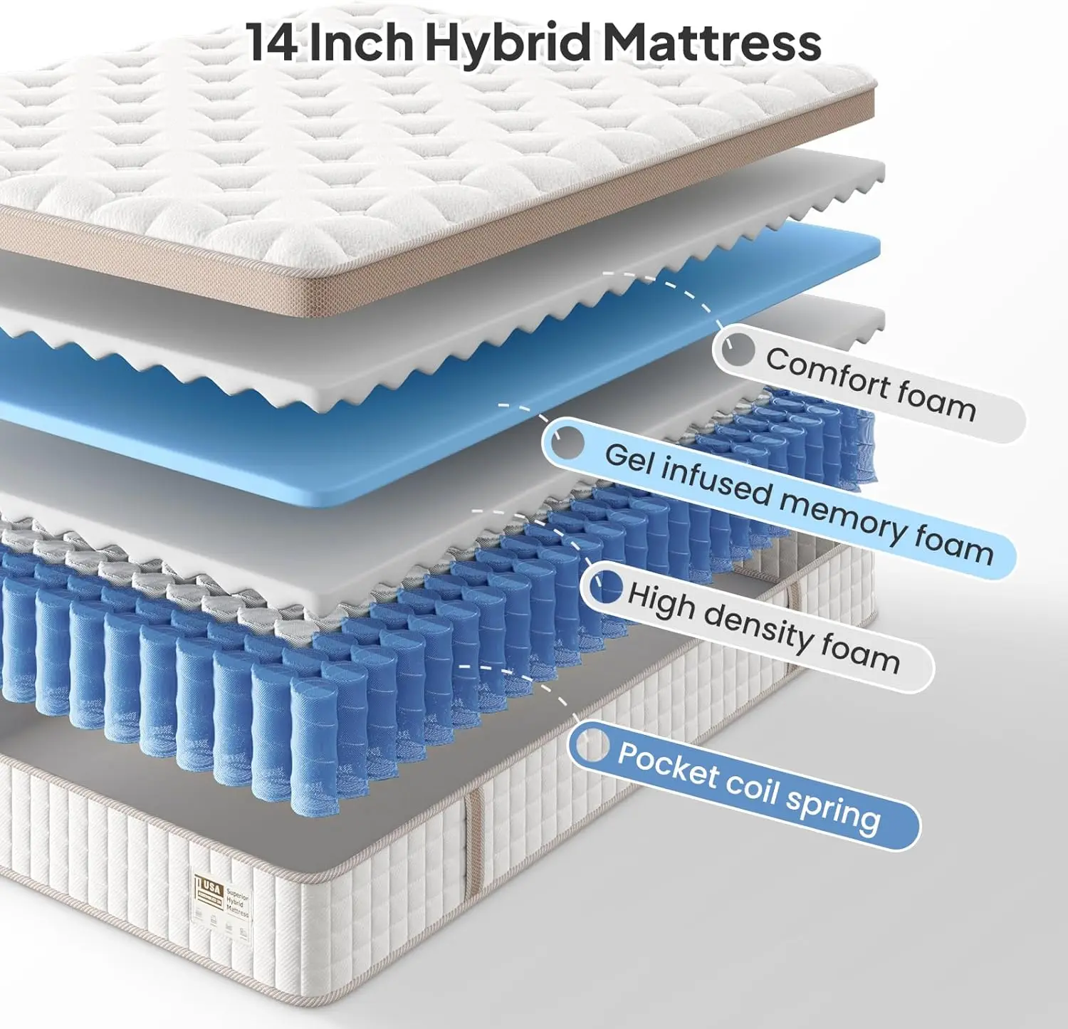 Matras, Volledige Matras 14 Inch Hybride Matras In Een Doos Met Gel Traagschuim Pocket Spring Motion Isolatie