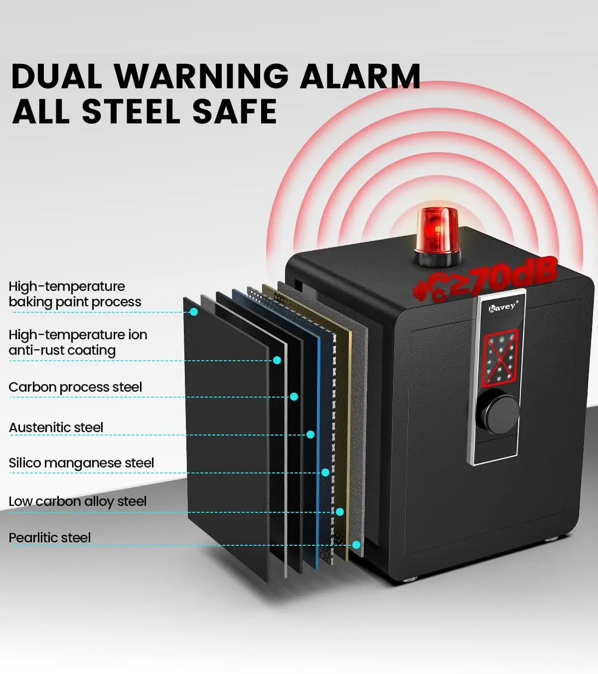 1.8 Cub Fireproof Safe Box, Steel Security Safes with LCD Touch Screen & LED Light, Home Safe with Dual Alarm & Mute Function, M