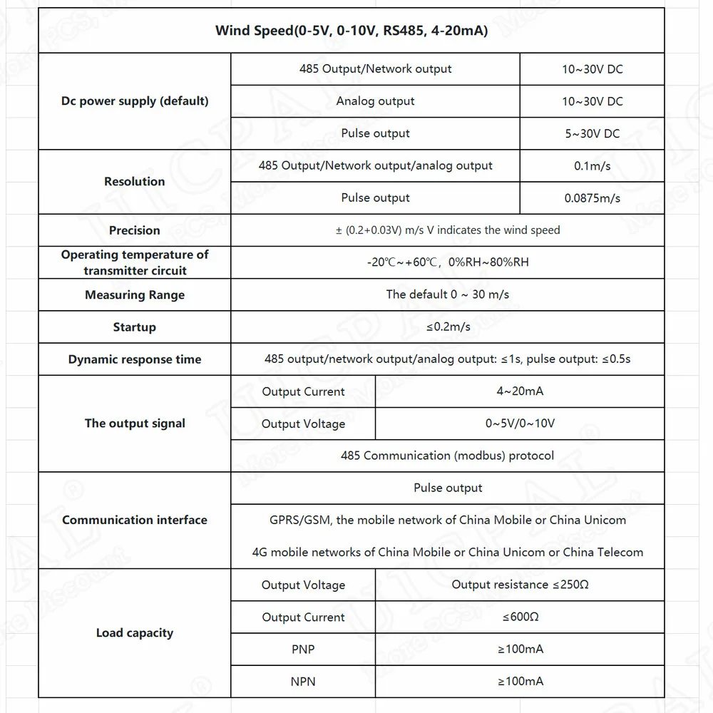 30m/s Weather Station Outdoor 3 Cup Anemometer Sensor Polycarbon Fiber Wind Speed Transmitte Sensor Output RS485 4-20MA 0-5V