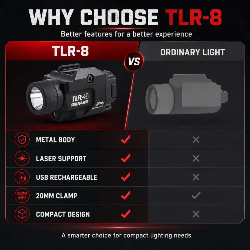 Multi‑function TLR‑8 Under‑barrel Light 800LM Red Green Laser Metal 20mm Clamp Hobby Model Gear