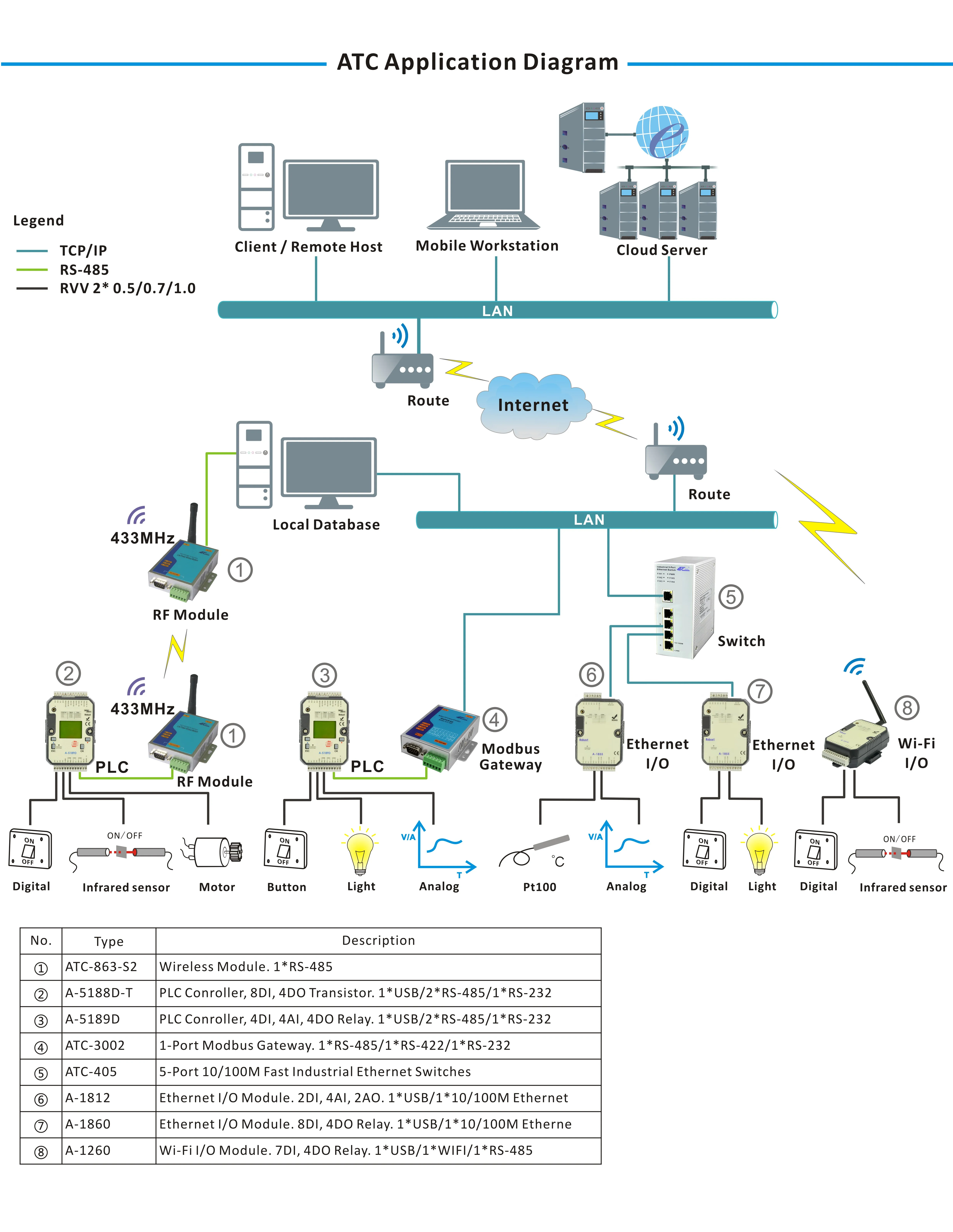 Modul IO Digital Ethernet/IP Industri 8DI 4DO (Sumber) Dengan Modbus TCP (A-1855S)