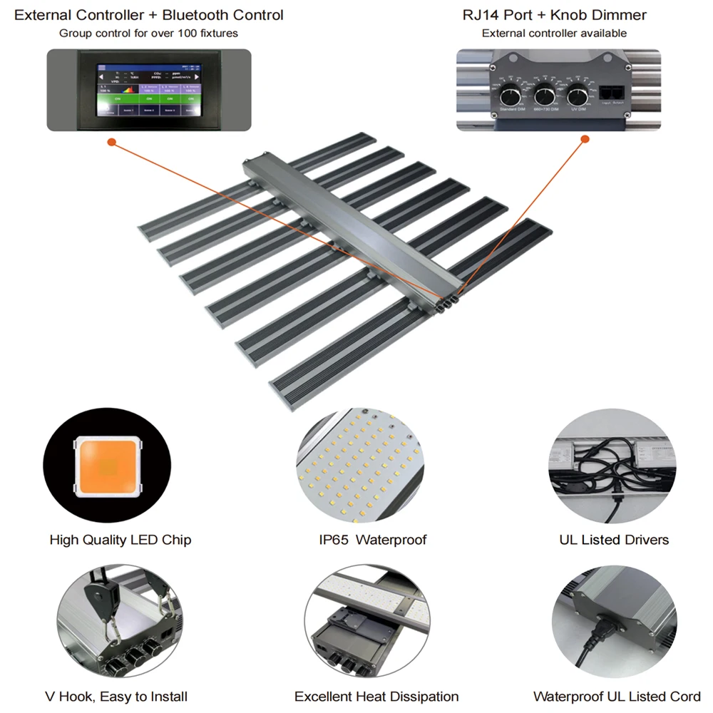 2024 LED Grow light UV IR 800W 1000W 1200W Pro  3 Channel Independent Spectral Control For Greenhouse Indoor Growth High Yields