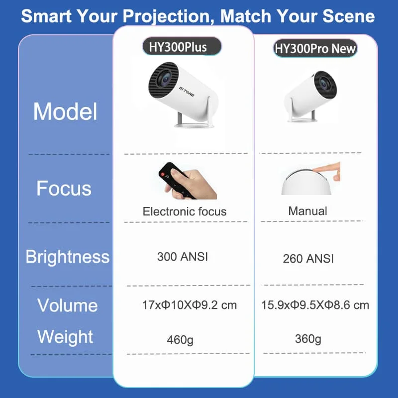 2025new DITONG HY300 pro جديد HD 4K جهاز عرض محمول أندرويد LED فيديو مسرح منزلي سينما صغيرة Proyector فيلم HY300plus
