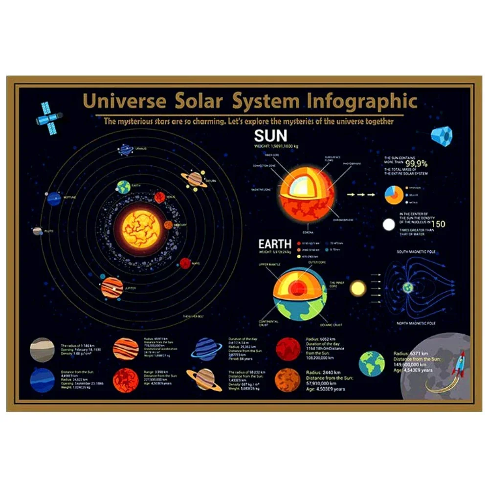 1 PCS Deluxe Solar System Scratch Maps Leads Us To Explore The Mysteries Universe Mystery Novelty Creative Gift 57.5X41.8 CM