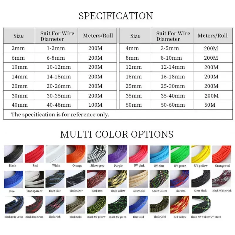 1/5/10M Blue-Gold-Red PET Braided Wire Cable Sleeve 2 4 6 8 10 12 16 20 25 30 40mm Tight High Density Expandable image 5