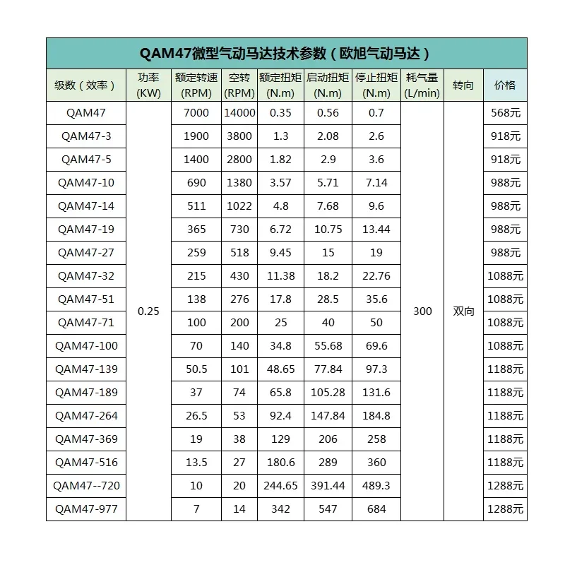 Motor pneumático de micro lâmina QAM47 com regulação de velocidade contínua dianteira e reversa