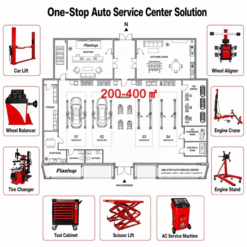 One Stop Auto Repair Service Complete Car Maintenance Garage Workshop Solution for All Vehicles