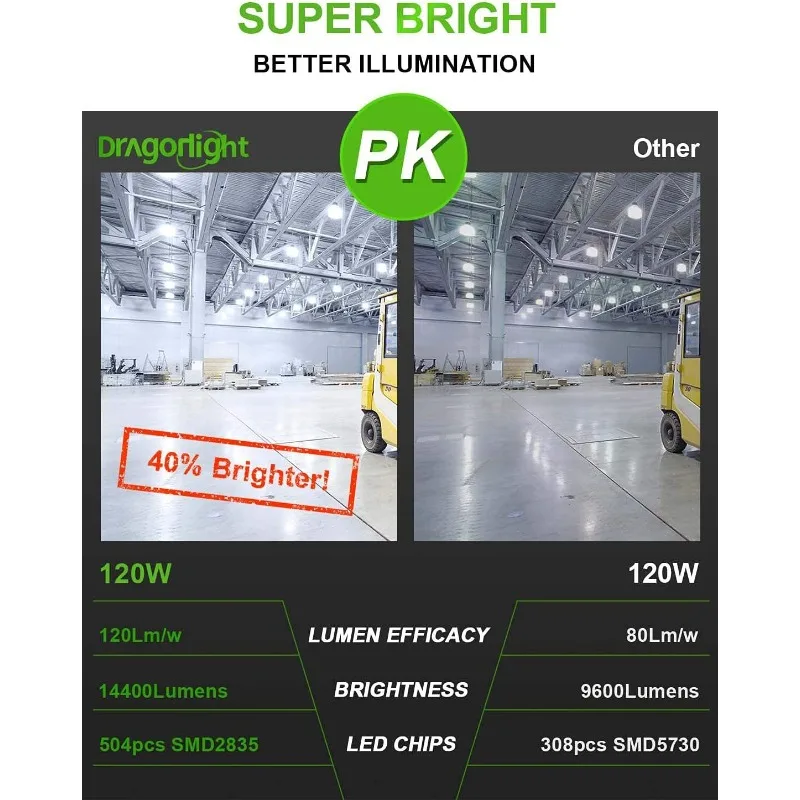 120W Commercial Grade Corn LED Light Bulb(400 Watt Metal Halide/HID/HPS Replacement) E26/E39 Large Mogul Base LED La