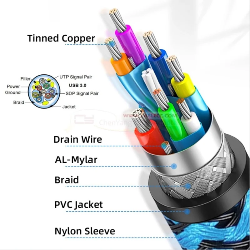 USB 3.0 Data Cable Male To Male Mobile Hard Drive BoxHigh-Speed Transmission Dual Male Heat Sink Network Shell Connection Note