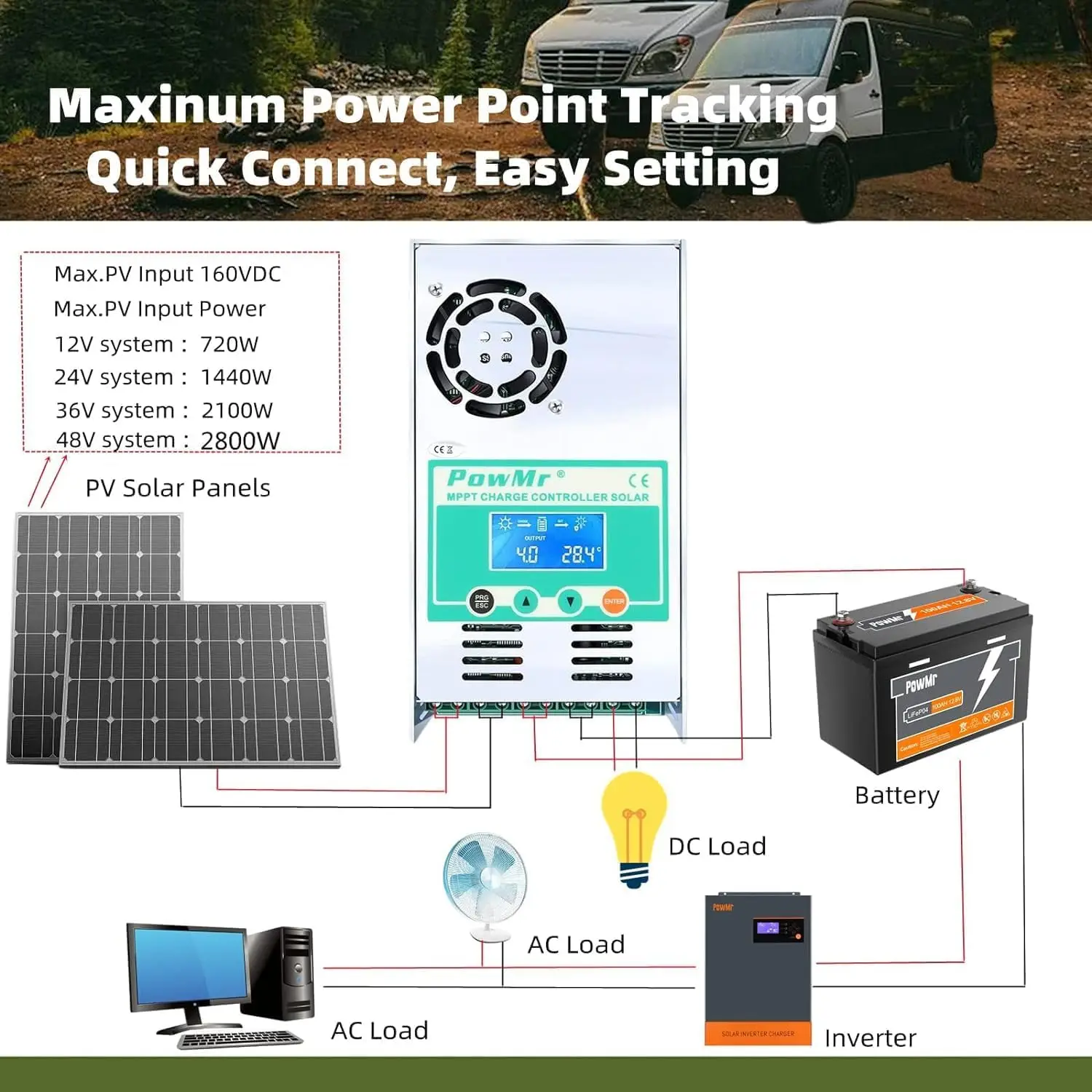 PowMr MPPT 60A Solar Charger Controller and Discharge Controller LCD 12V 24V 36V 48V Max PV 160VOC Lead Acid Lithium Battery