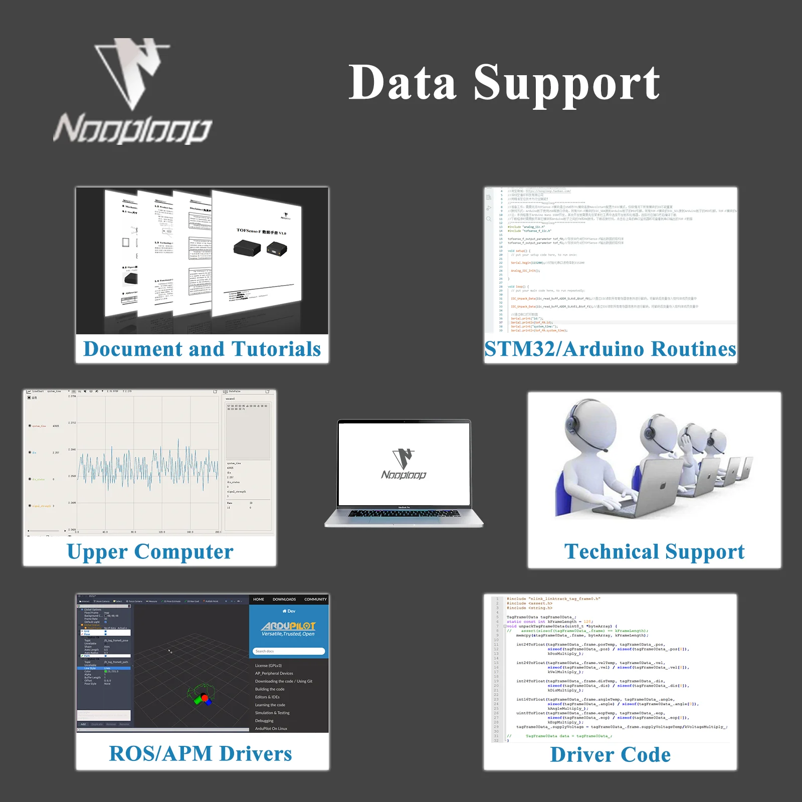 TOFSense مستشعر المدى بالليزر وحدة رادار لتجنب العوائق UART/CAN المنفذ التسلسلي Nooploop