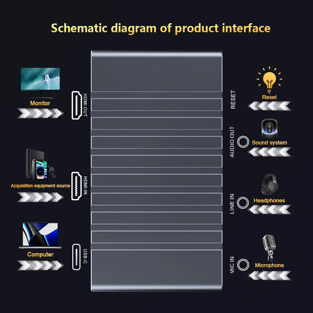 بطاقة التقاط الفيديو 4K USB 4K HDMI Loop Out 1080P/240HZ لعبة فيديو التقاط البث لأجهزة iPad/الهاتف المحمول/الكاميرا يوتيوب