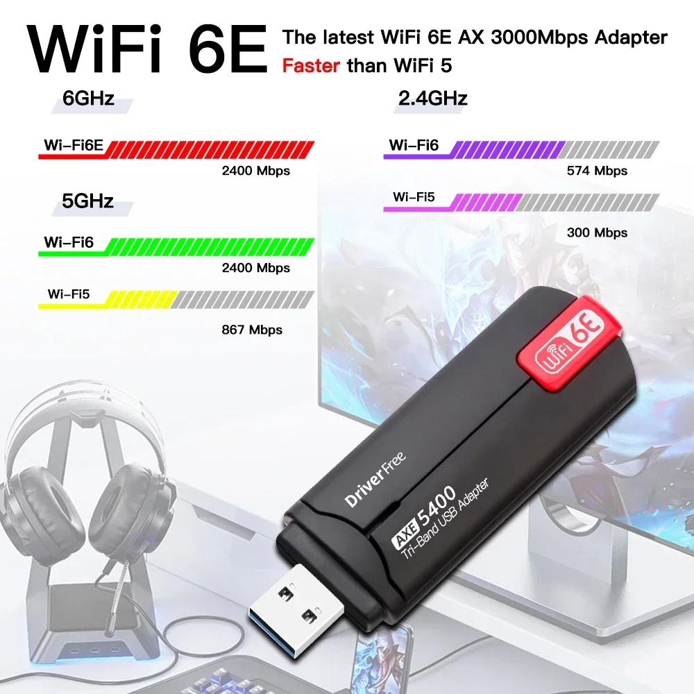 

5400Mbps USB WIFI 6E Adapter 2.4G 5G 6GHz Wifi6 USB 3.0 Dongle Wireless Network Card MU-MIMO Driver Free for Win 10 11