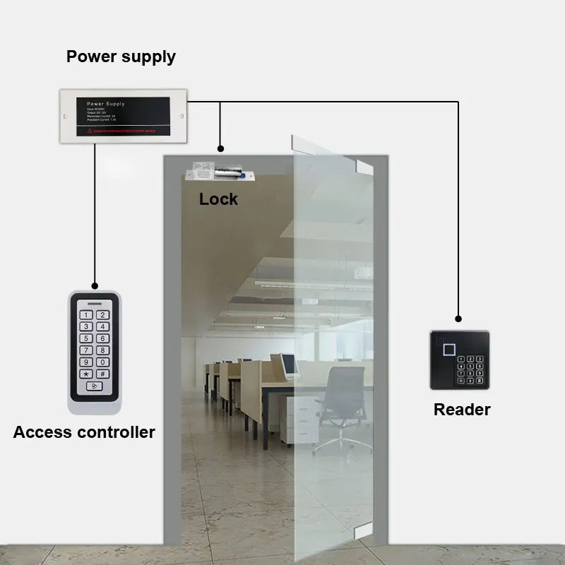 Keyboard Pengendali Akses Pintu Kantor Mandiri Logam TK4001 EM4100 125KHz ID Anti Benturan/Anti Pukulan/Tahan Debu