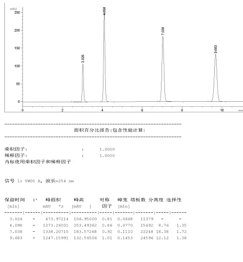 Analysis column chromatography column Liquid chromatography column C18 column NH2 column Silicone column Phenyl column Cation