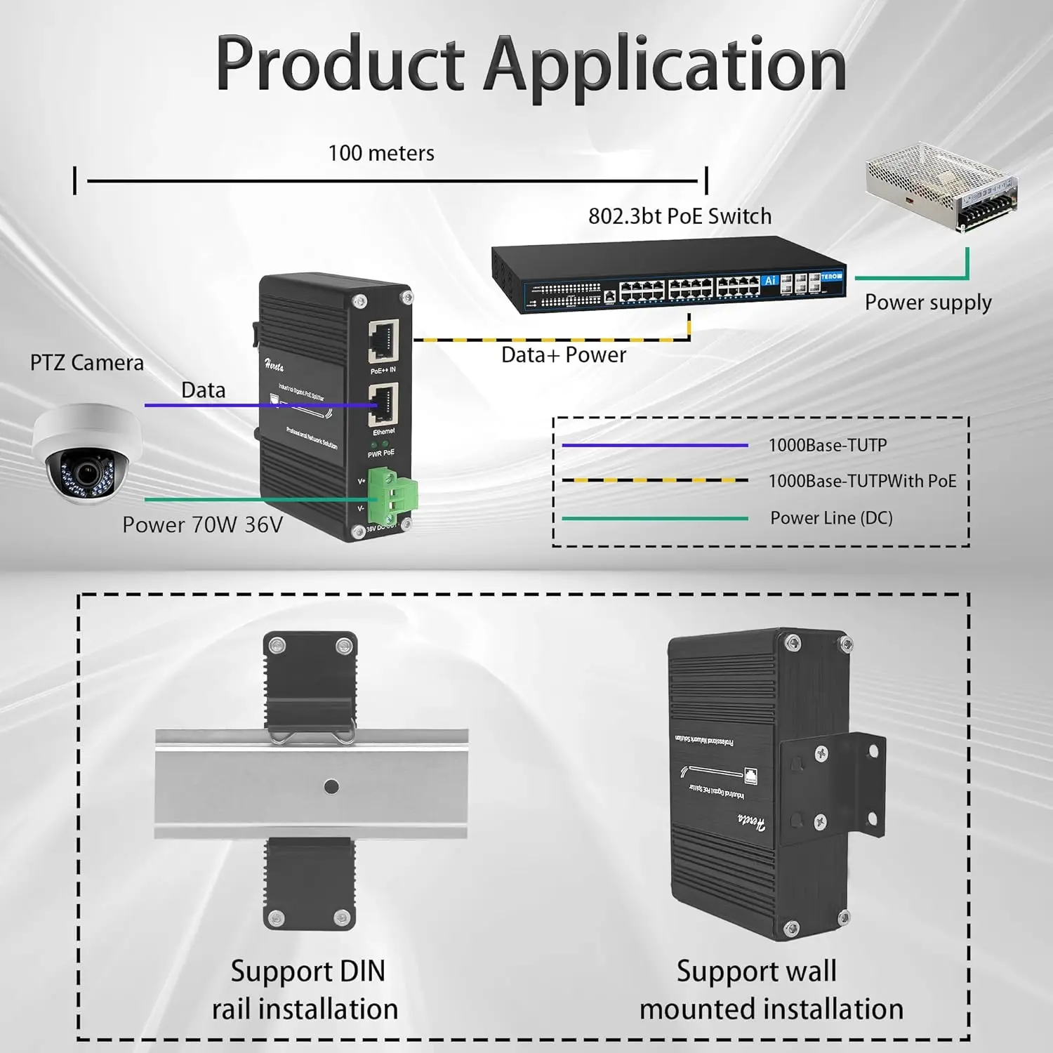 Industrial Gigabit Ethernet PoE Splitter RJ45 Port 10/100/1000Mbps 802.3bt PoE++ Splitter Output Voltage 36DC