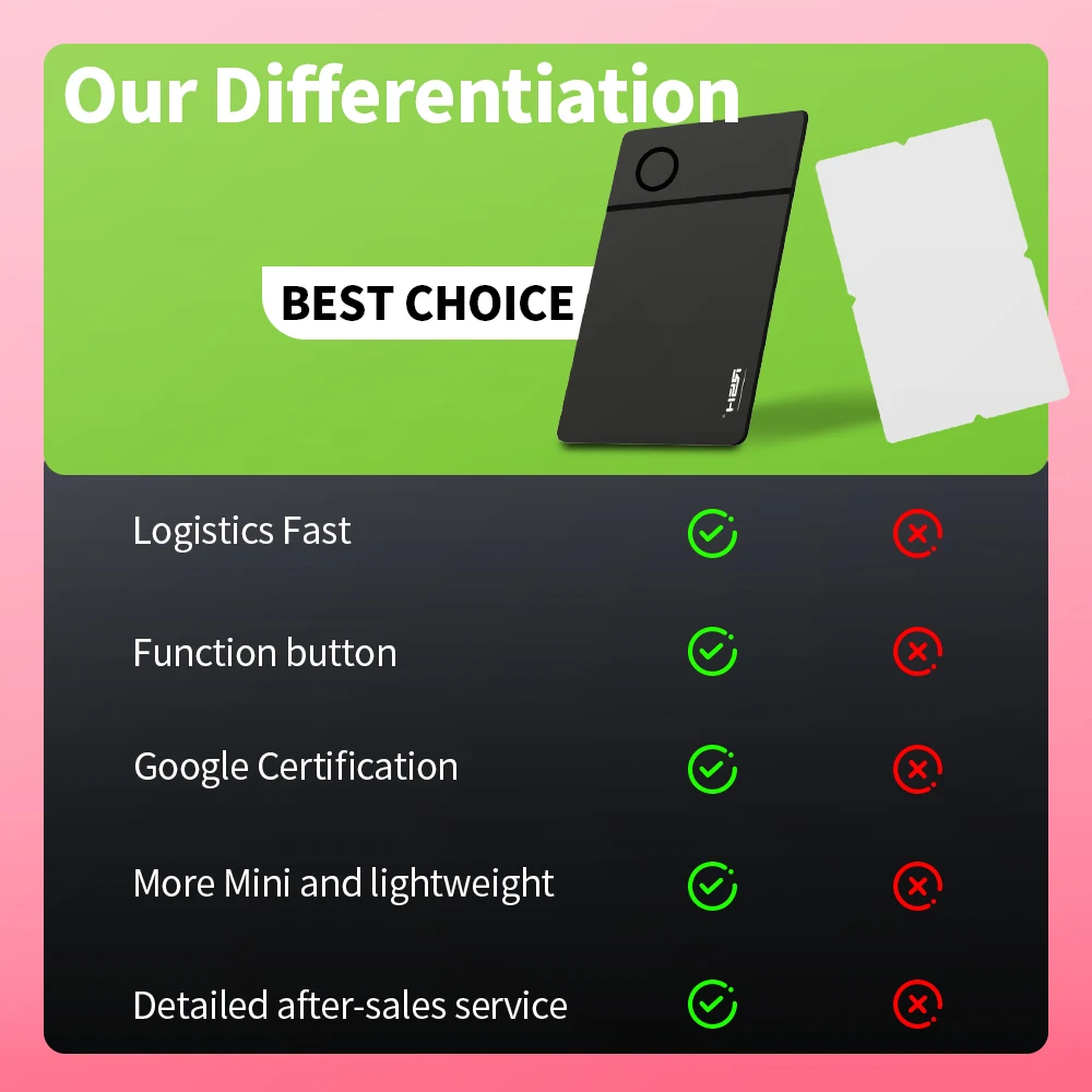 بطاقة تتبع بلوتوث للشحن اللاسلكي RSH، علامة ذكية صغيرة تعمل مع Google Find Hub Wallet Item GPS Finder (Android فقط)