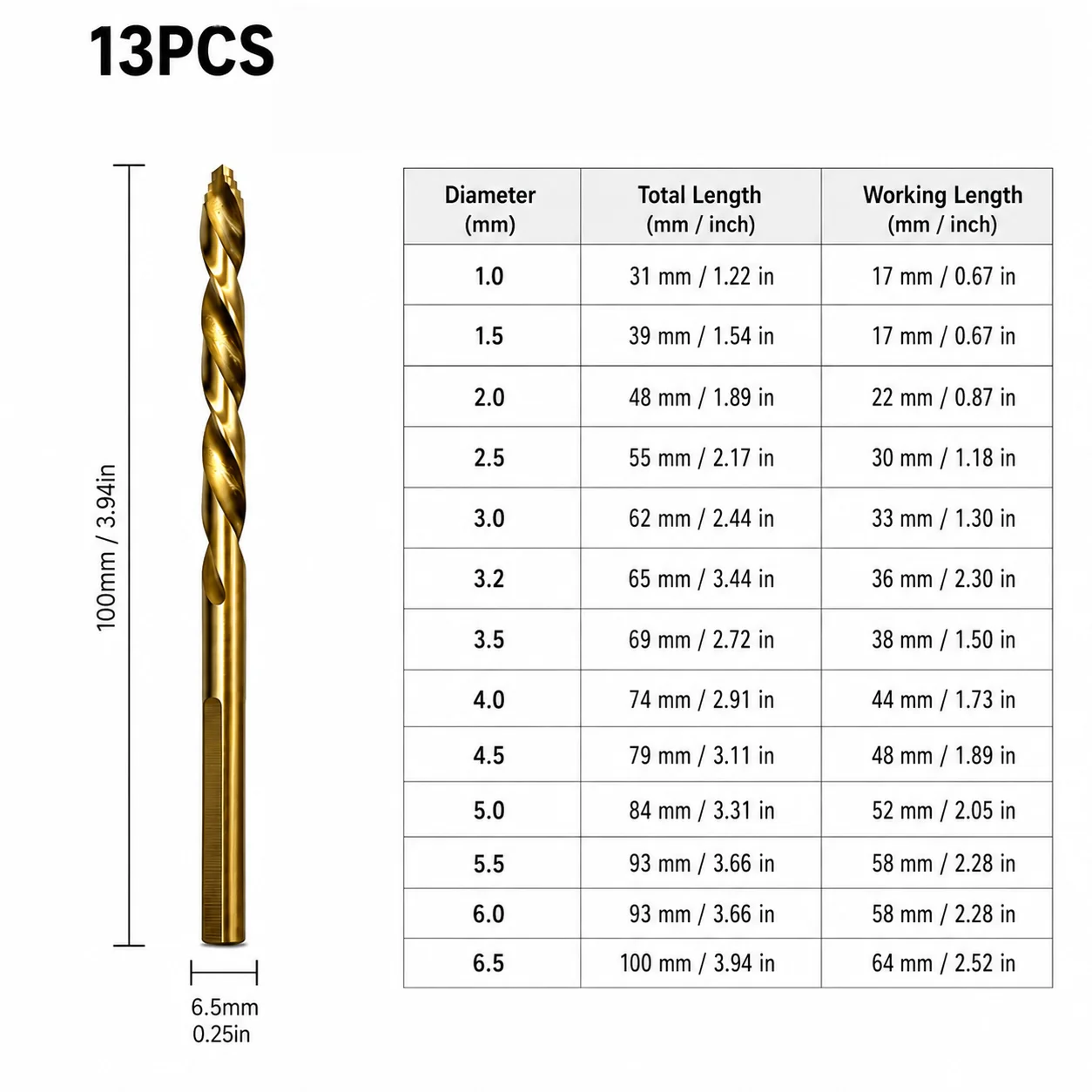HSS Twist Drill Bits 13Pcs 1.0 to 6.5mm Anti-slip Shank Drill Bit Set for Metal Wood Plastic Working Repair